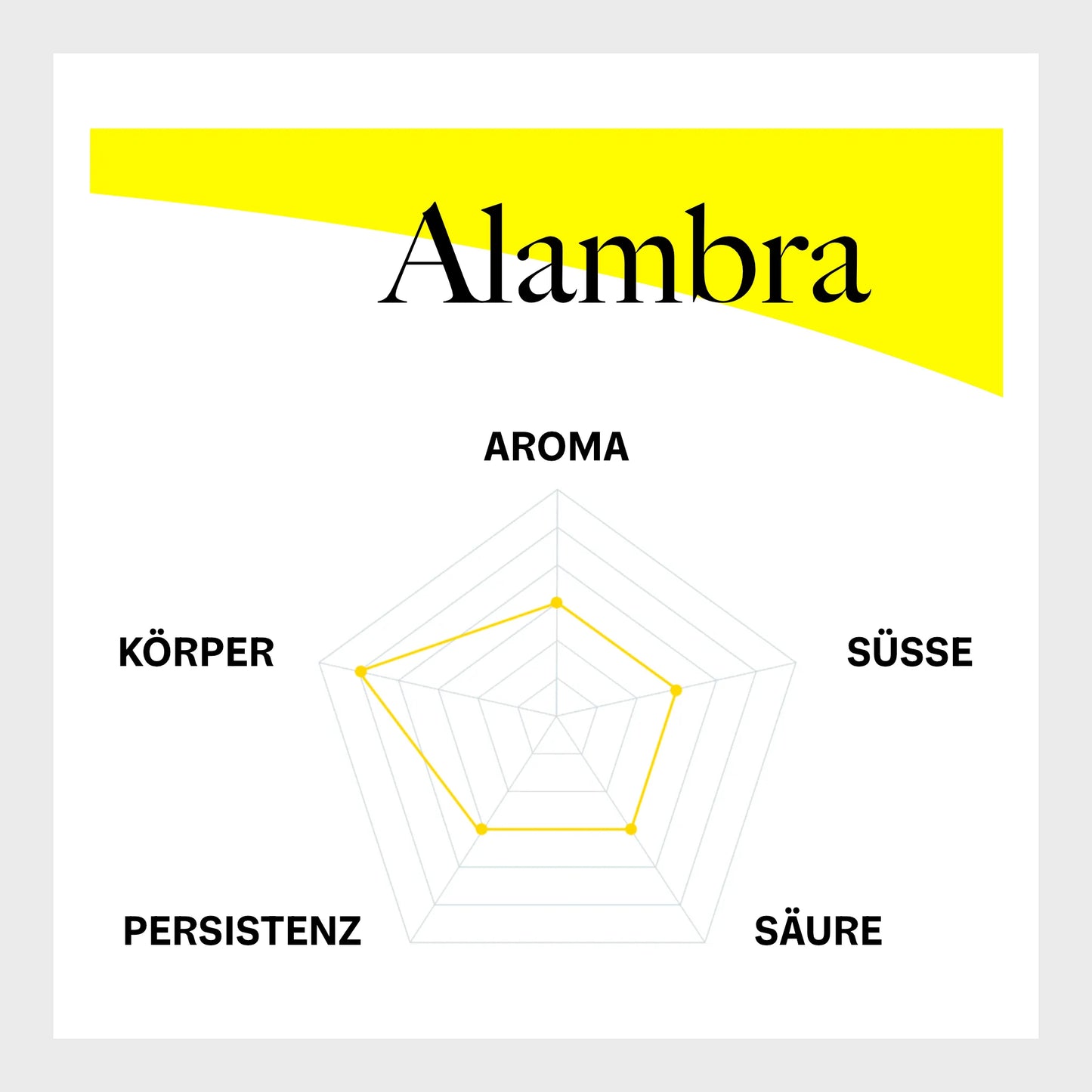 Alambra Espresso, gemahlen, 250 g