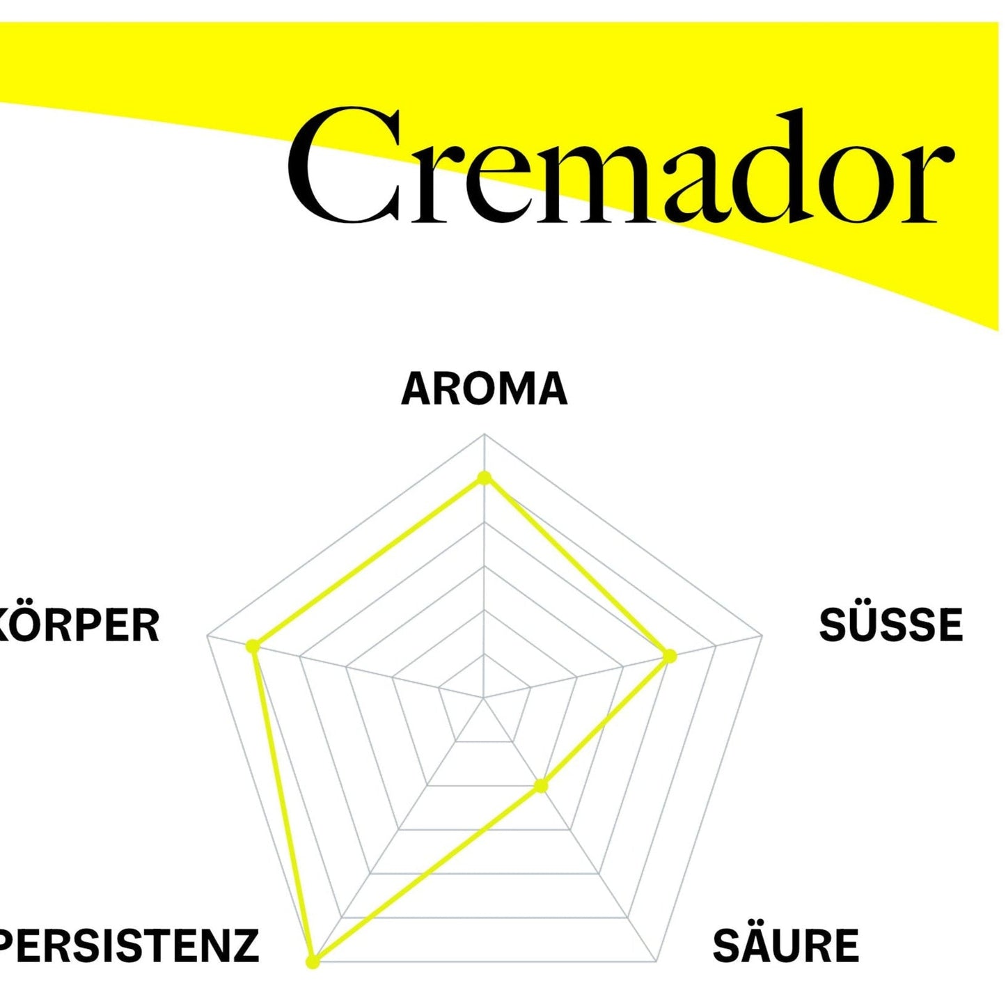 Cremador Espresso, gemahlen, 250 g