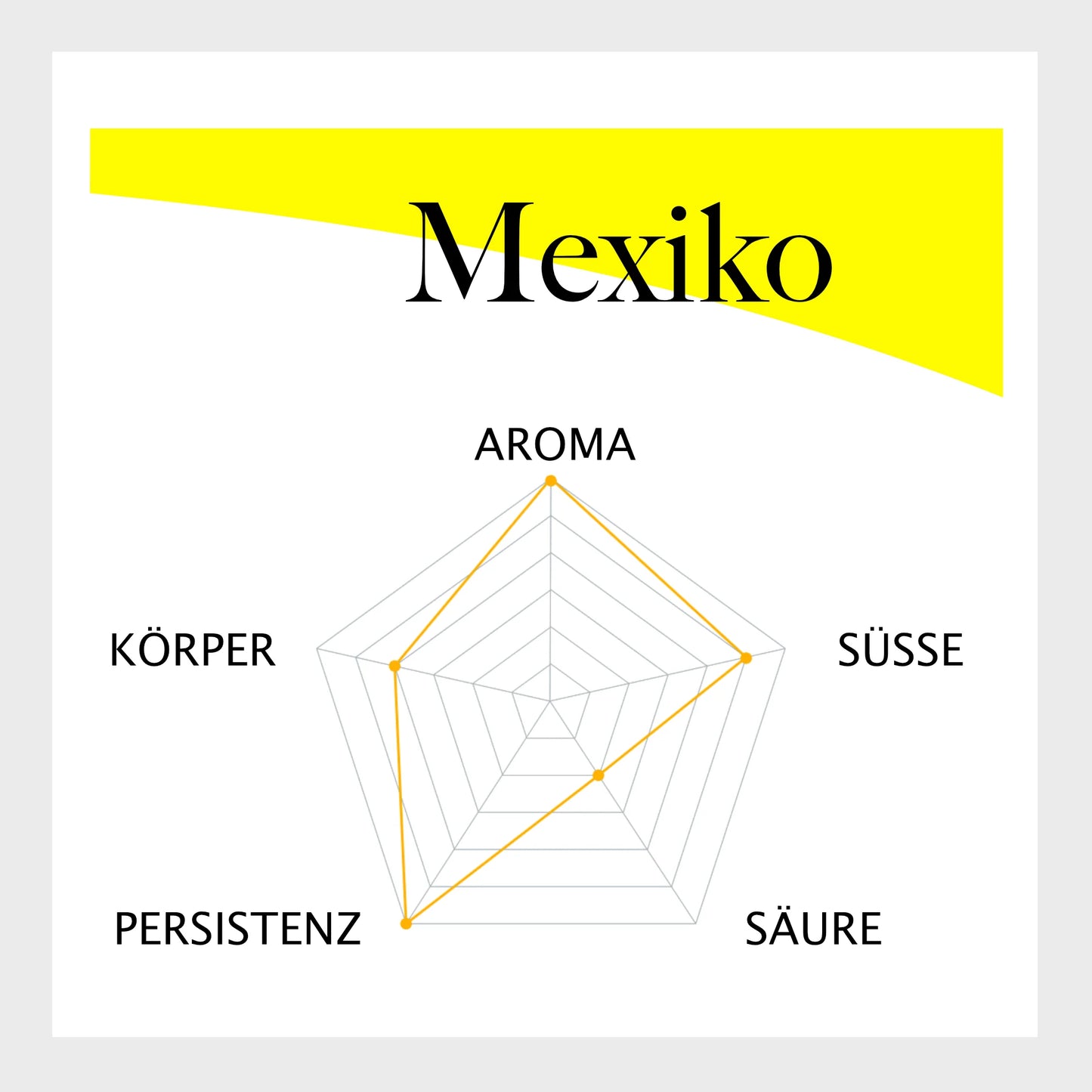 Mexiko Espresso, gemahlen, 250 g