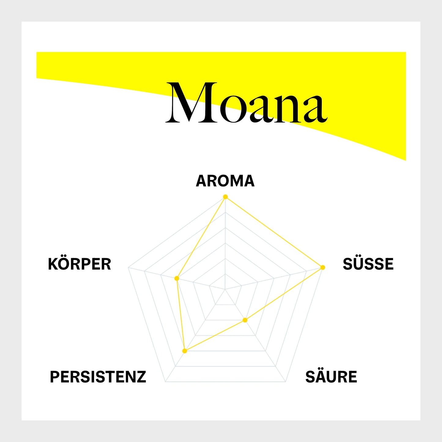 Moana Espresso, gemahlen, 250 g